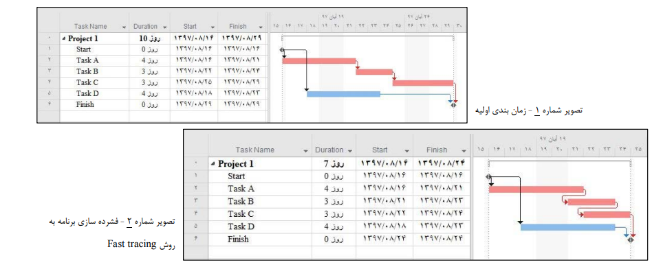 برنامه جبرانیfast tracing