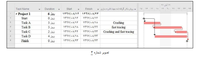 crashing برنامه جبرانی